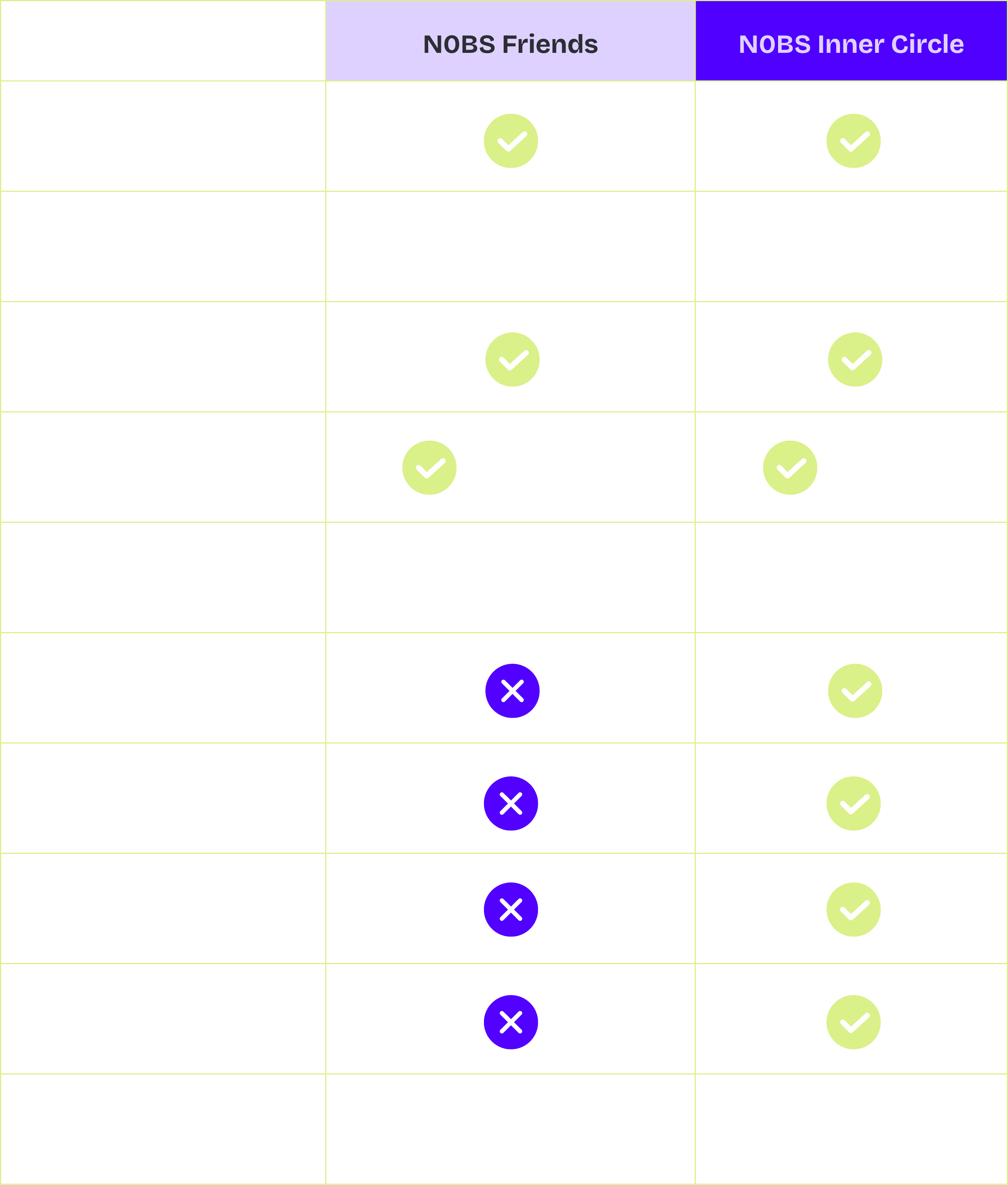 Membership table v2