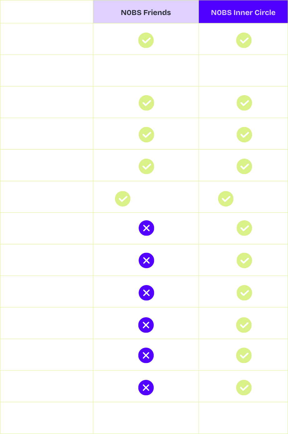 memership table v3